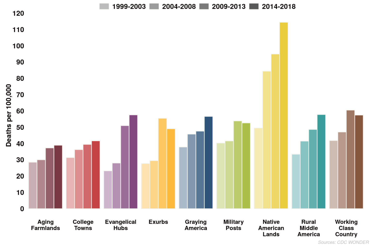 A Closer Look at Deaths of Despair in Montana - American Communities ...